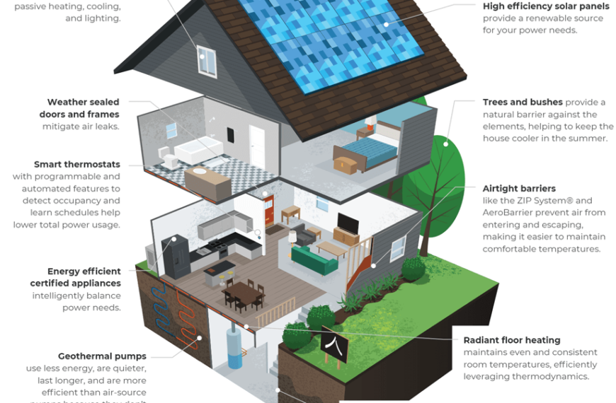 Energy-Efficient Homes Require New Kind of Electrical Panel
